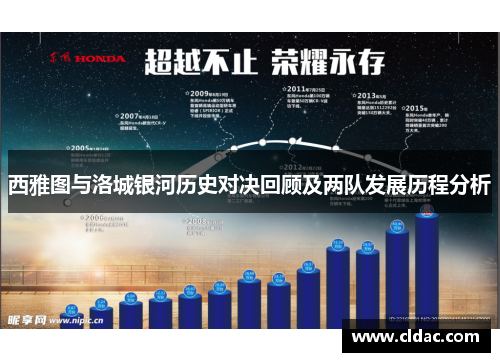 西雅图与洛城银河历史对决回顾及两队发展历程分析