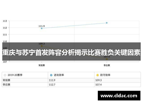 重庆与苏宁首发阵容分析揭示比赛胜负关键因素